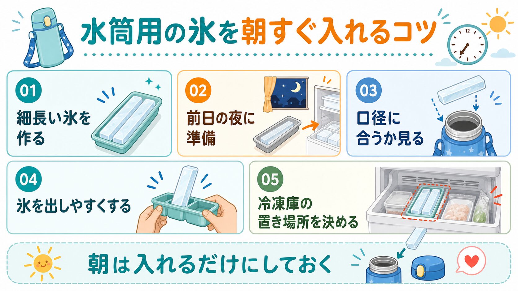 子どもの水筒用氷を朝すぐ入れるコツをまとめた図解