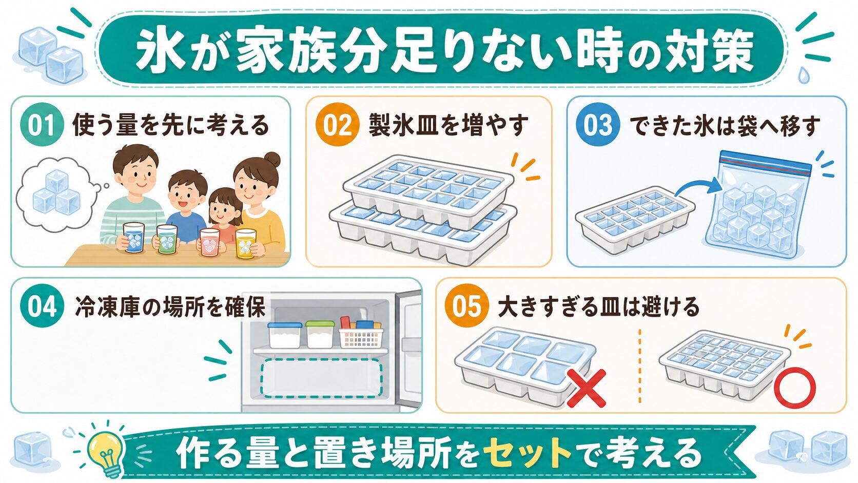 製氷皿の氷が家族分足りない時の対策をまとめた図解