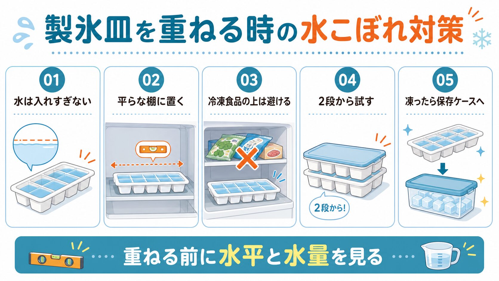 製氷皿を重ねる時の水こぼれ対策をまとめた図解