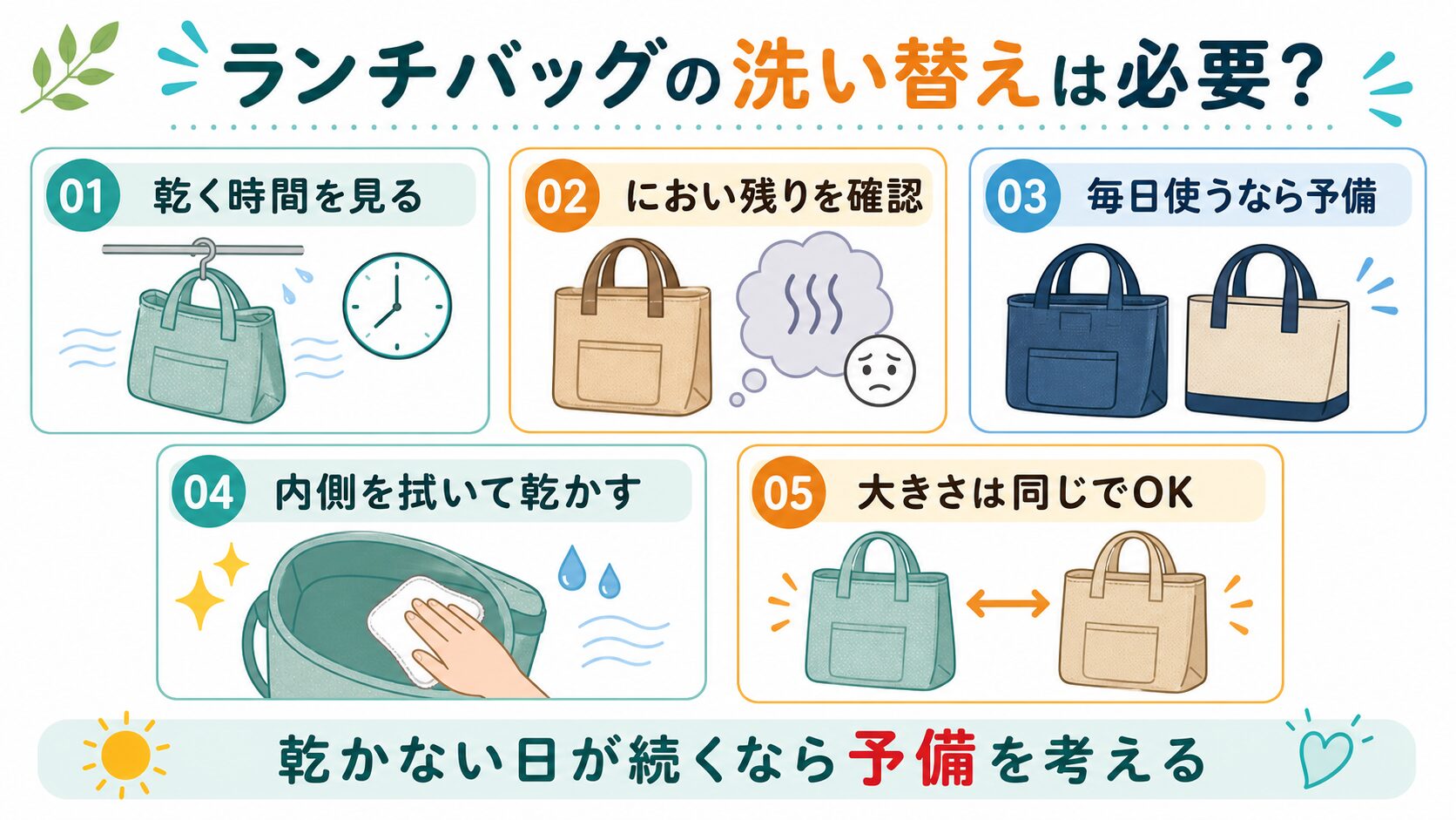ランチバッグの洗い替えが必要になる場面をまとめた図解