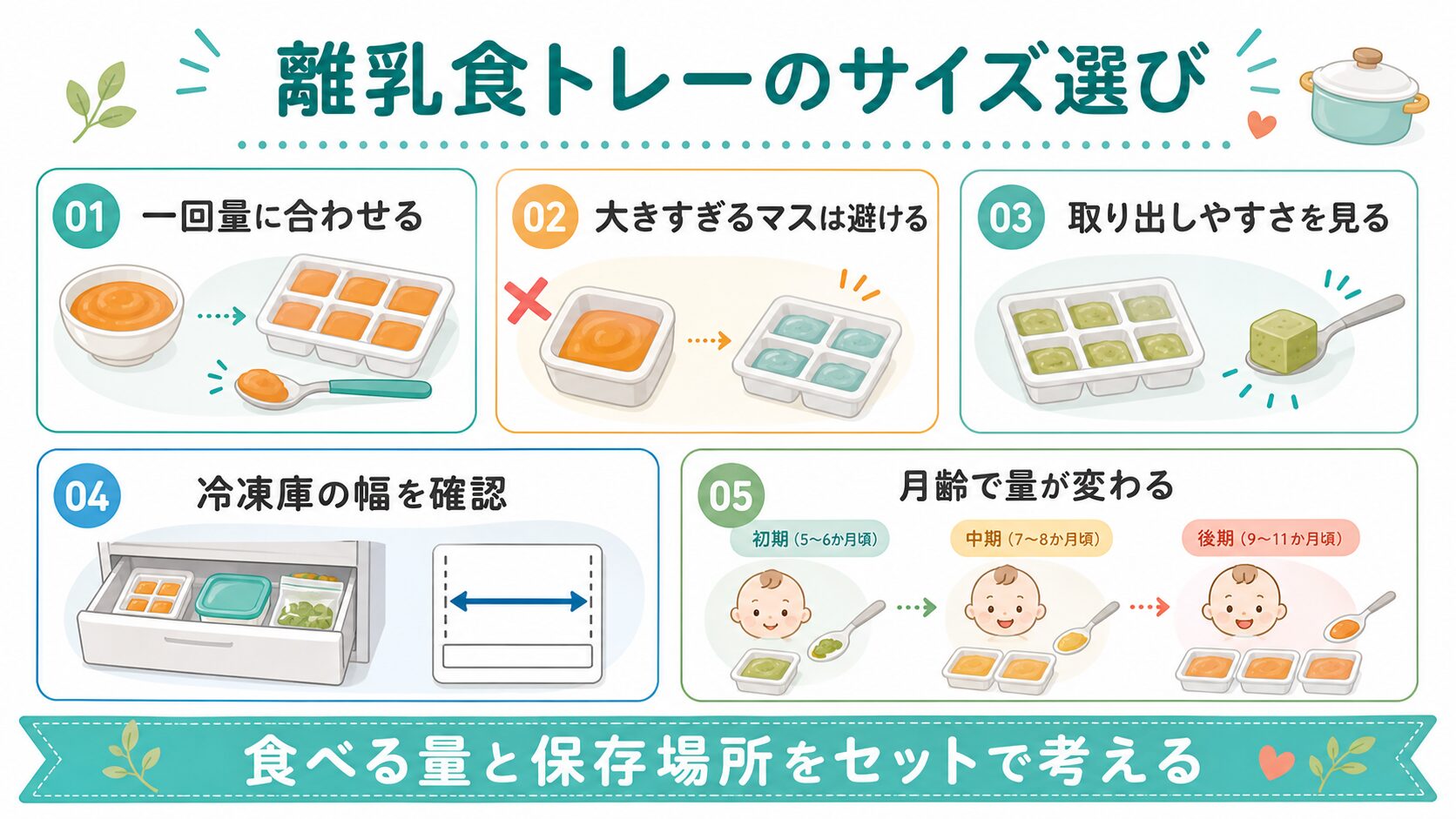 離乳食トレーのサイズ選びをまとめた図解