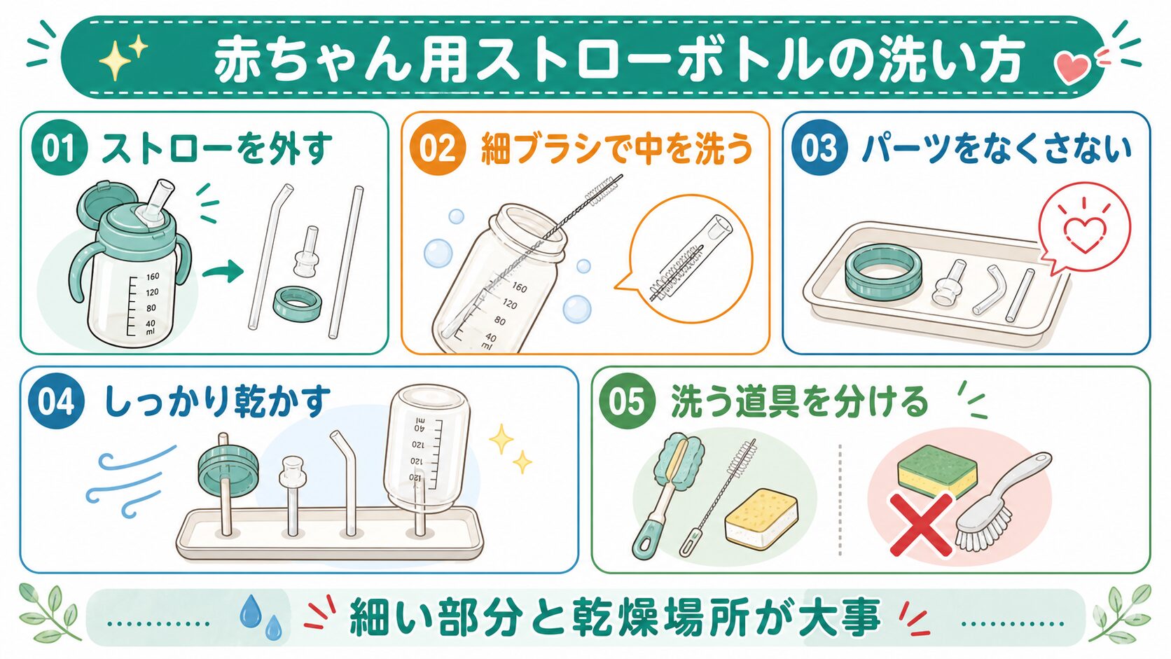 赤ちゃん用ストローボトルの洗い方をまとめた図解