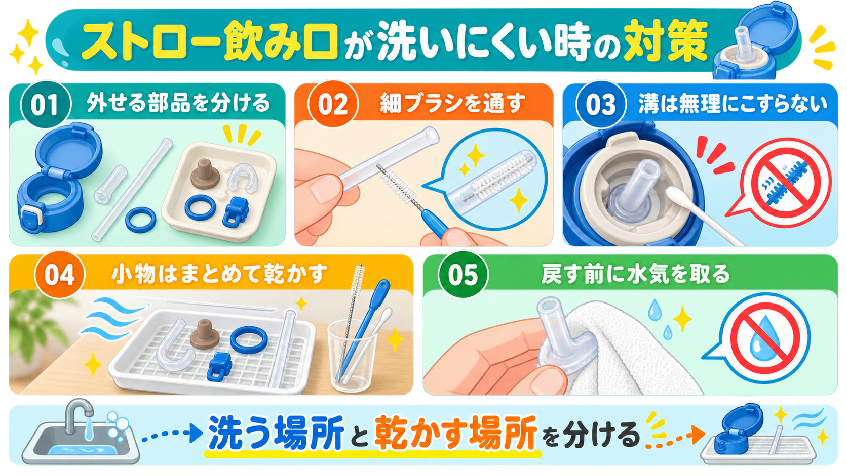 サーモスのストロー飲み口を洗いやすくする手順をまとめた図解
