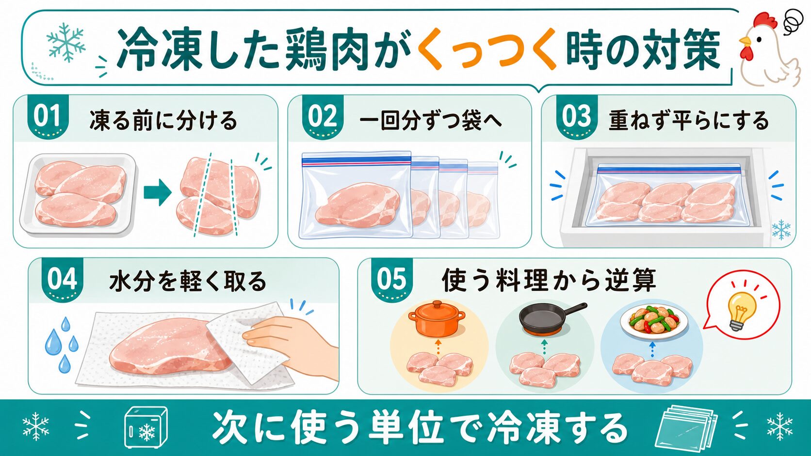 冷凍した鶏肉がくっつく時の対策をまとめた図解