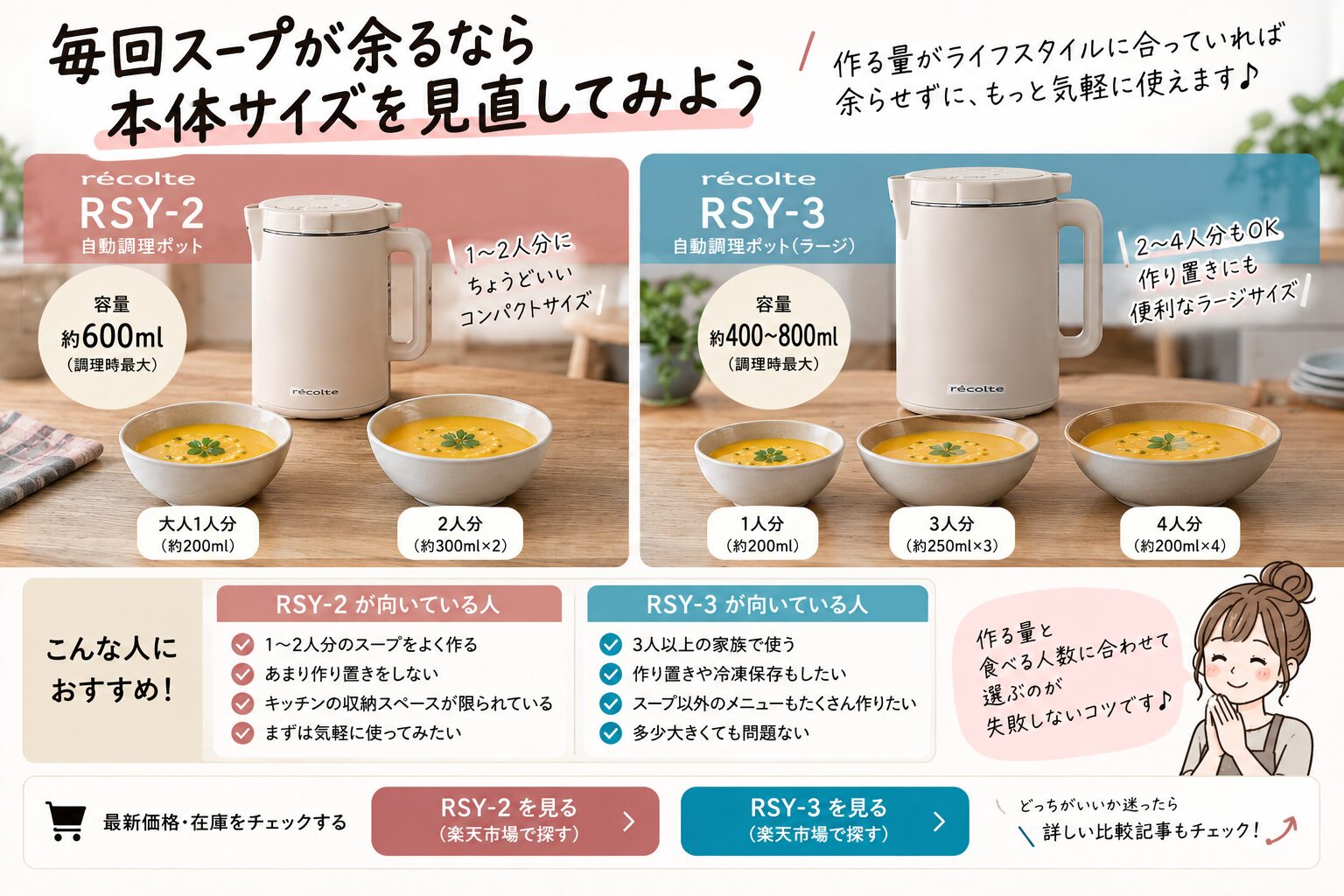 RSY-2とRSY-3の容量と向いている使い方を比較する説明画像