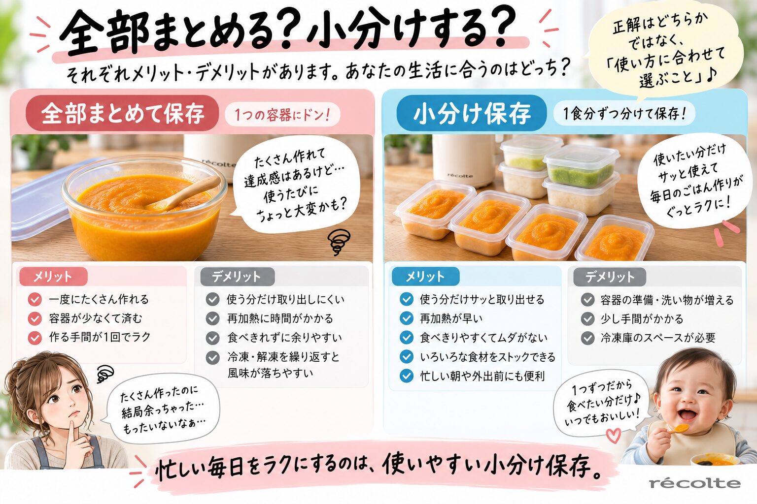 レコルトで作ったものを全部まとめる場合と小分けする場合を比較する説明画像