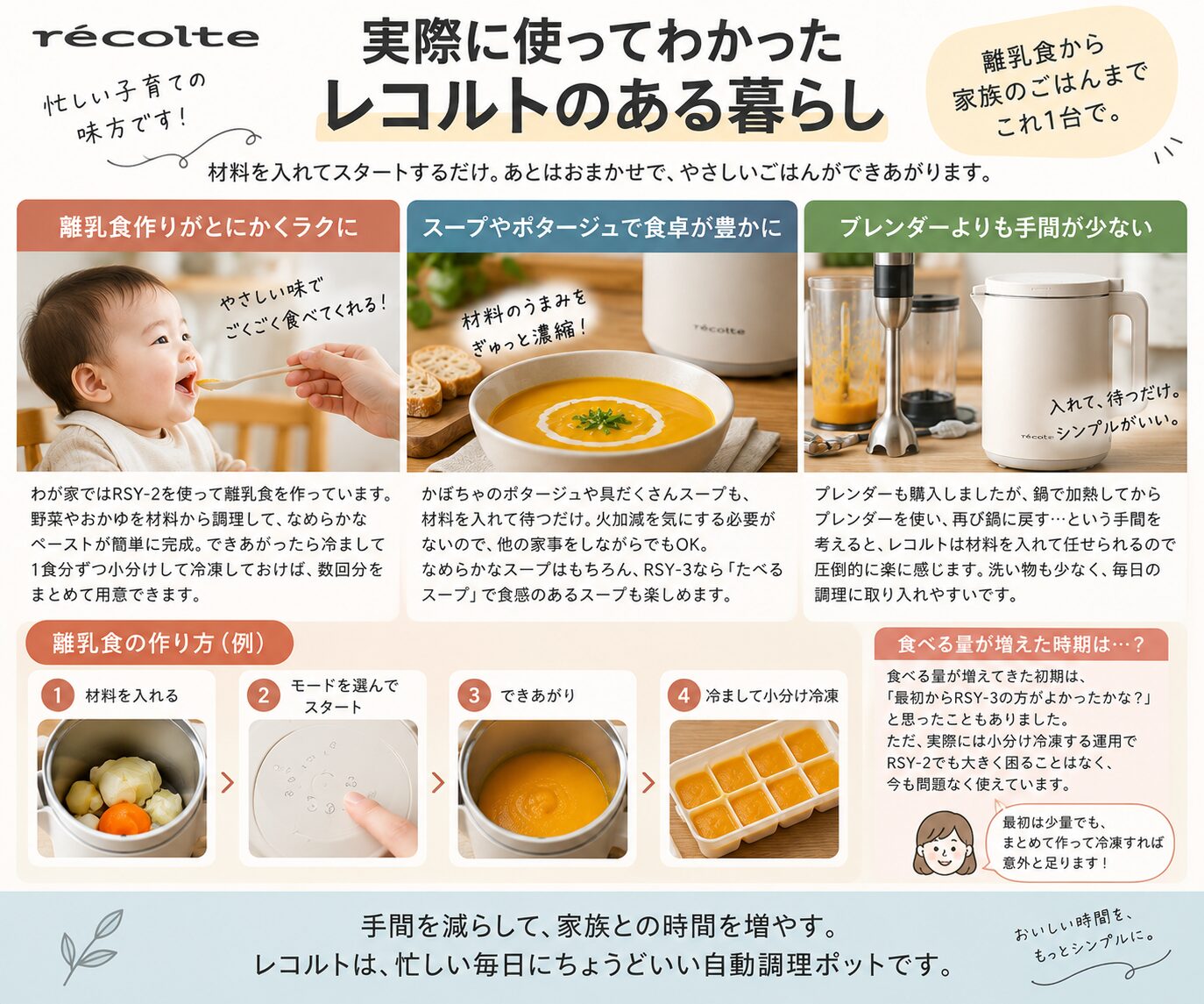 レコルト自動調理ポットを離乳食やスープ作りに使うイメージスライド