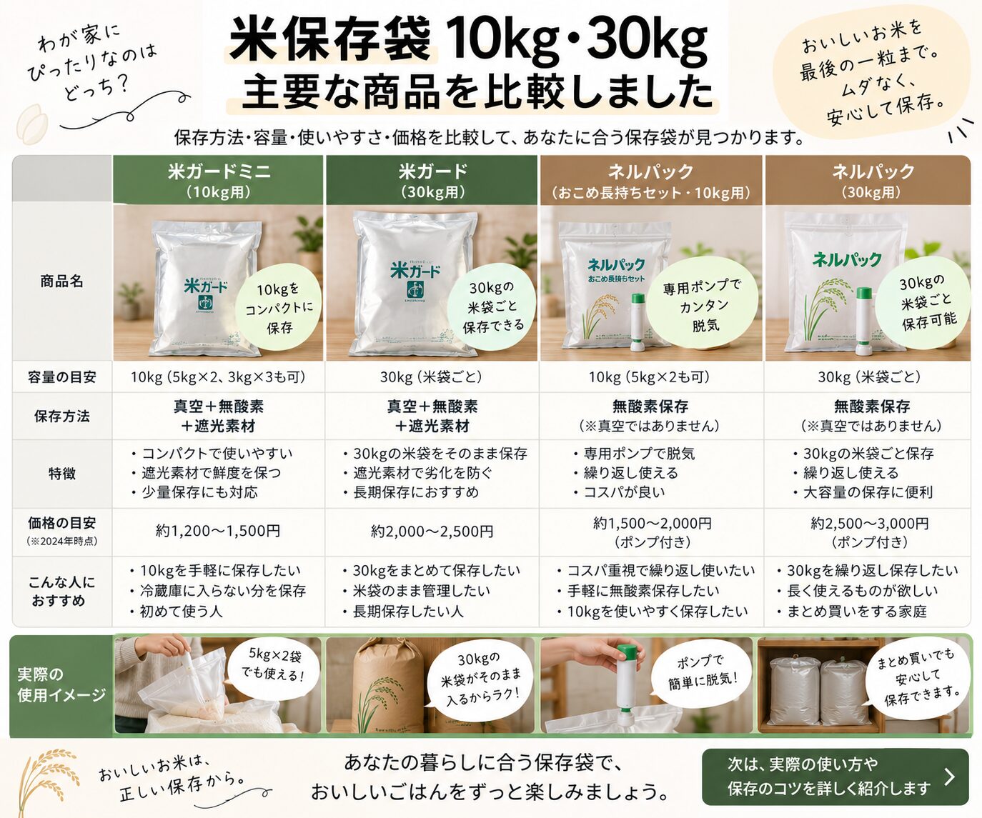 米ガードとネルパックの比較スライド