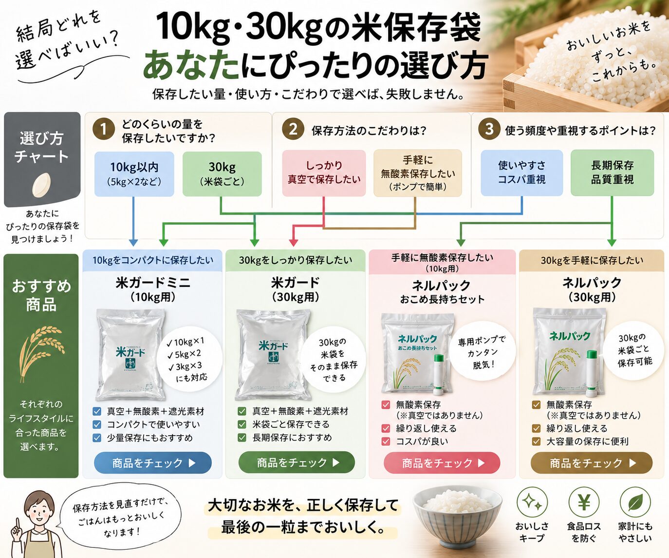 米保存袋のおすすめの選び方
