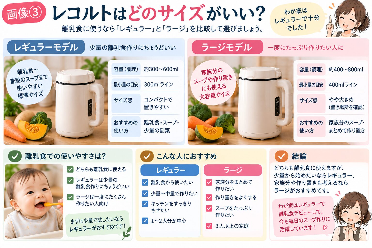 レコルト通常サイズとラージを離乳食の量で比較する図