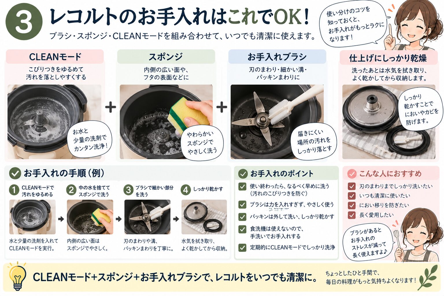 レコルトのお手入れでクリーンモードとスポンジとブラシを使い分ける図