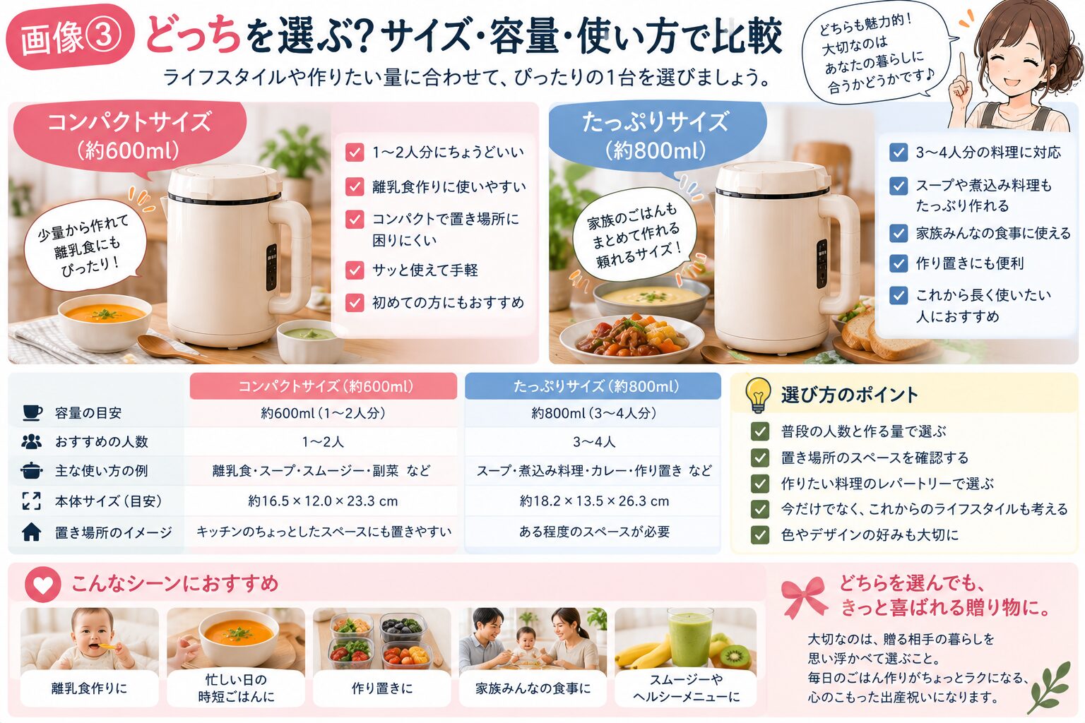 レコルトのコンパクトサイズとたっぷりサイズを容量と使い方で比較する図