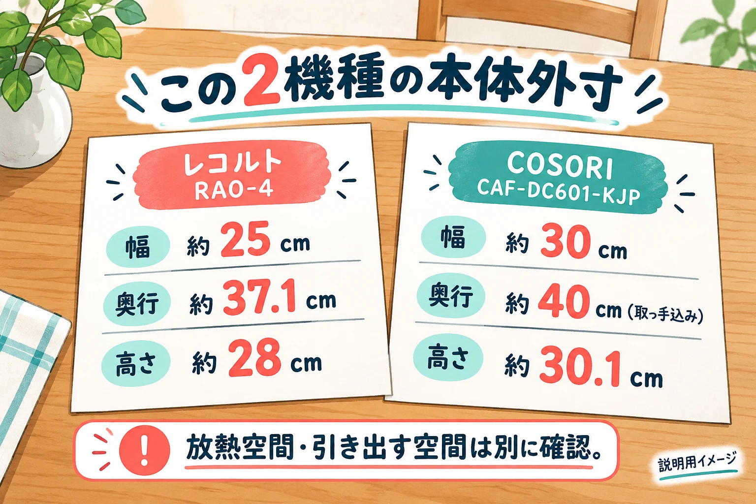 RAO-4とCOSORI CAF-DC601-KJPの本体外寸(説明用の生成イメージ)