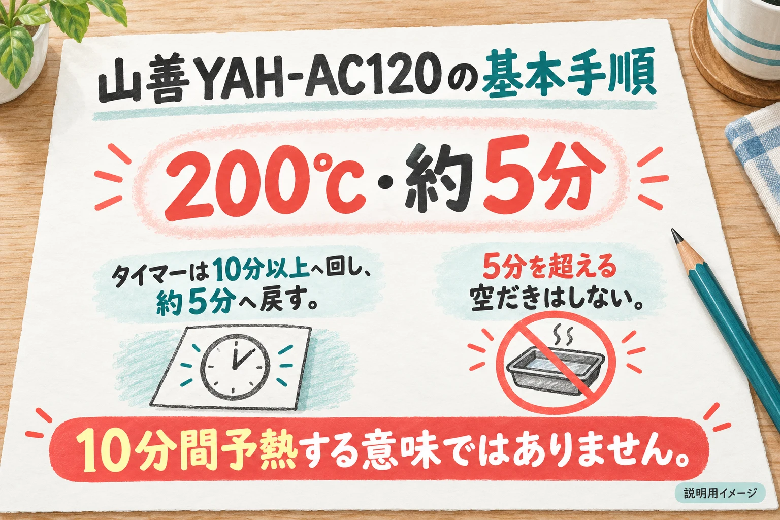 山善YAH-AC120の約5分の予熱とタイマー操作（説明用の生成イメージ）