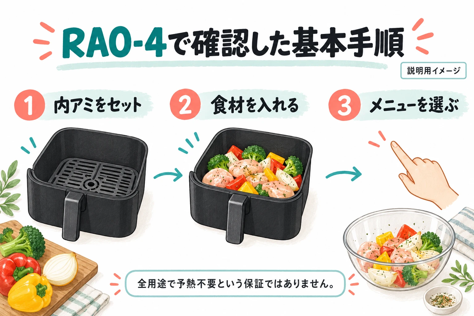 RAO-4で確認した食材を入れてから操作する基本手順（説明用の生成イメージ）