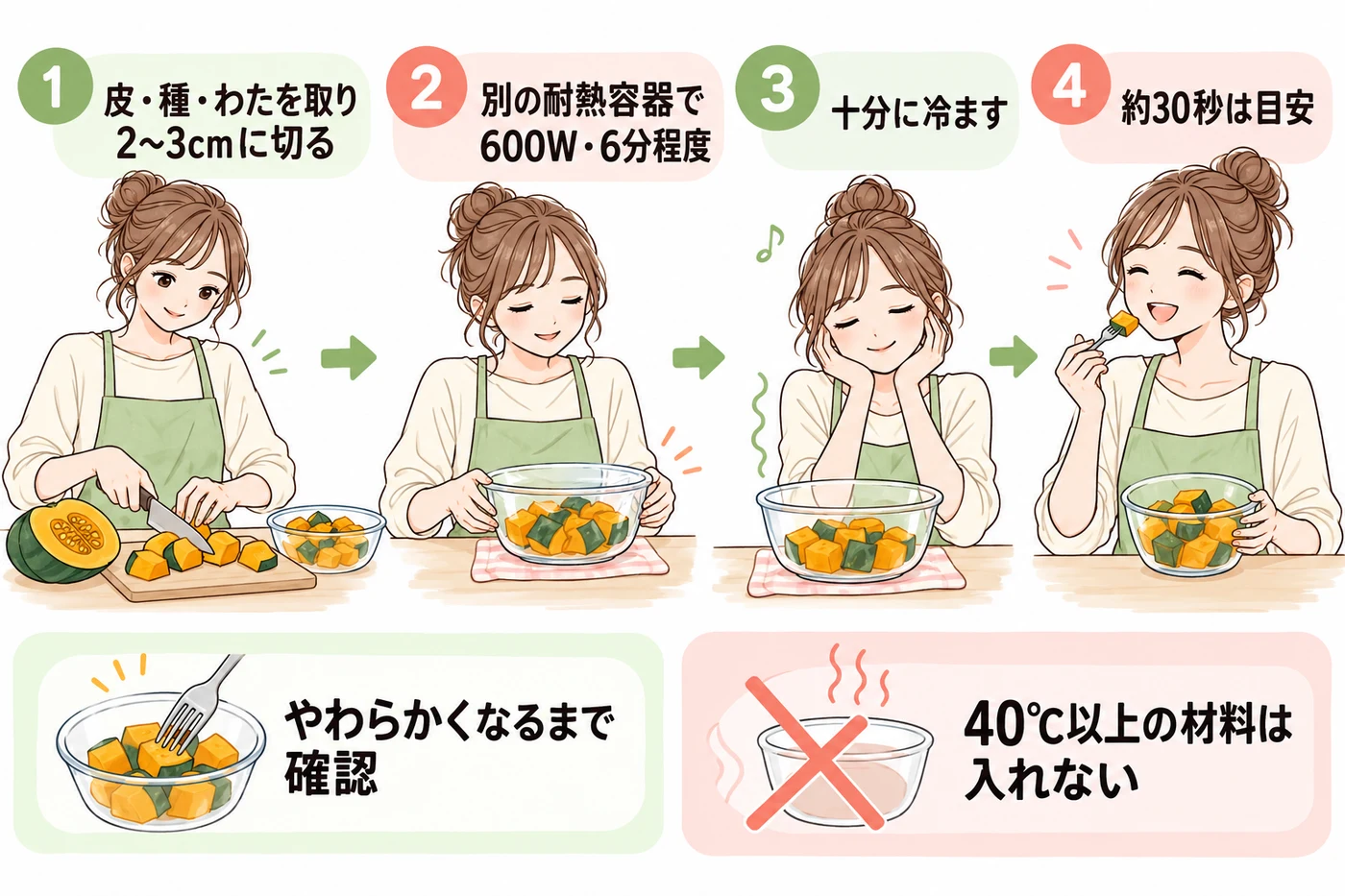 切って別容器で加熱し十分冷まして撹拌する流れ