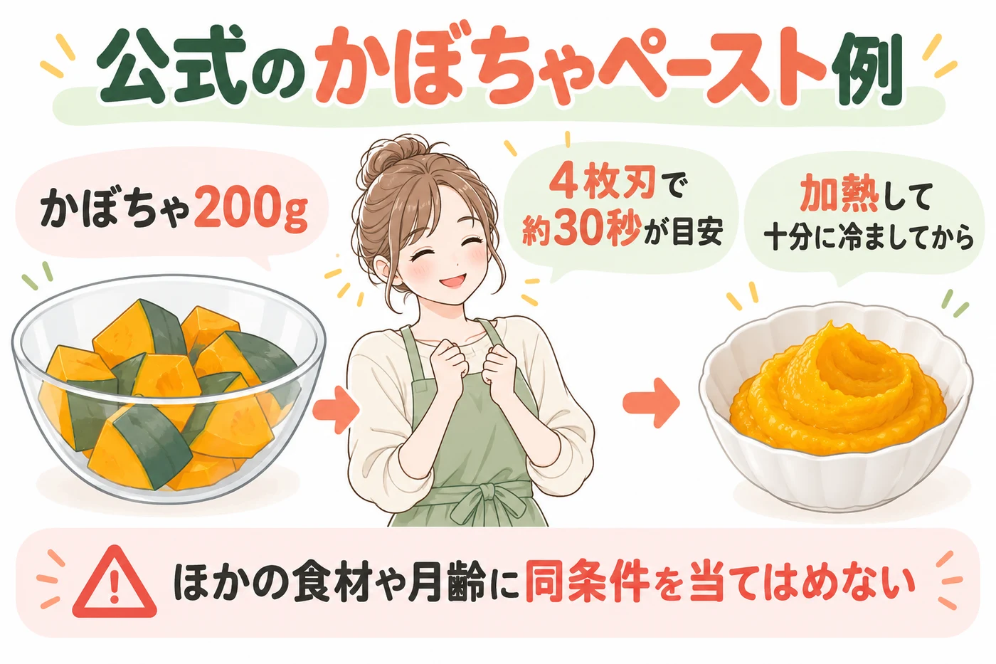 かぼちゃ200gと約30秒の公式ペースト例