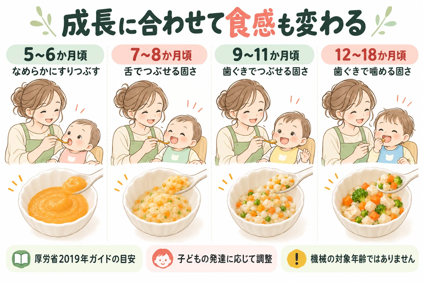 発達に応じた離乳食の固さの目安