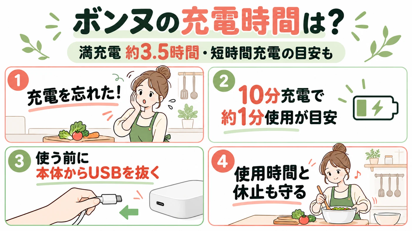 レコルト ボンヌRCP-7の充電時間は？約3.5時間・10分で約1分・満充電で約85回の条件