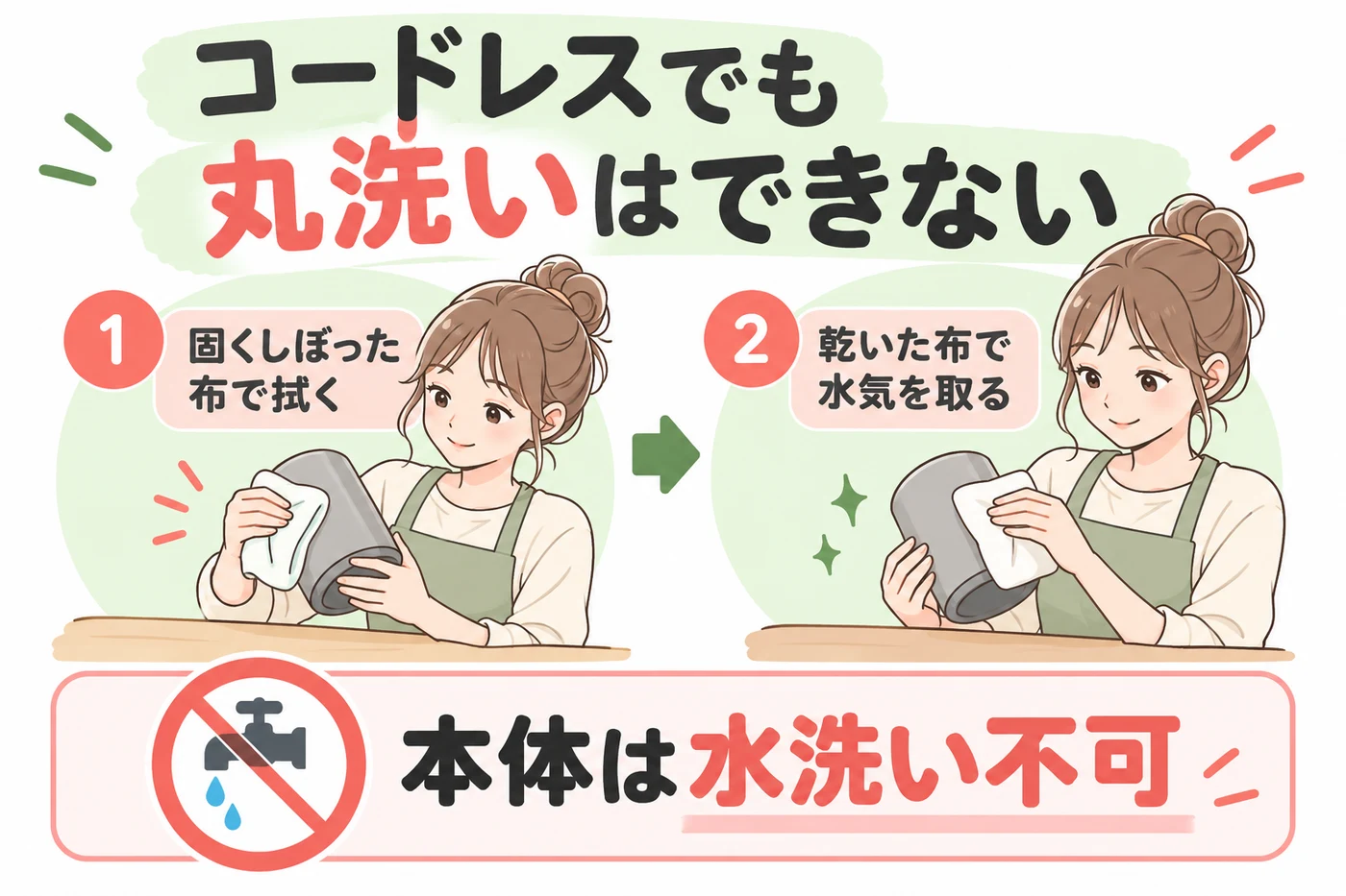 本体は固くしぼった布と乾いた布で拭く説明