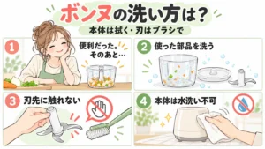 レコルト ボンヌRCP-7の洗い方は?水洗いできる部品・4枚刃・食洗機の可否まで