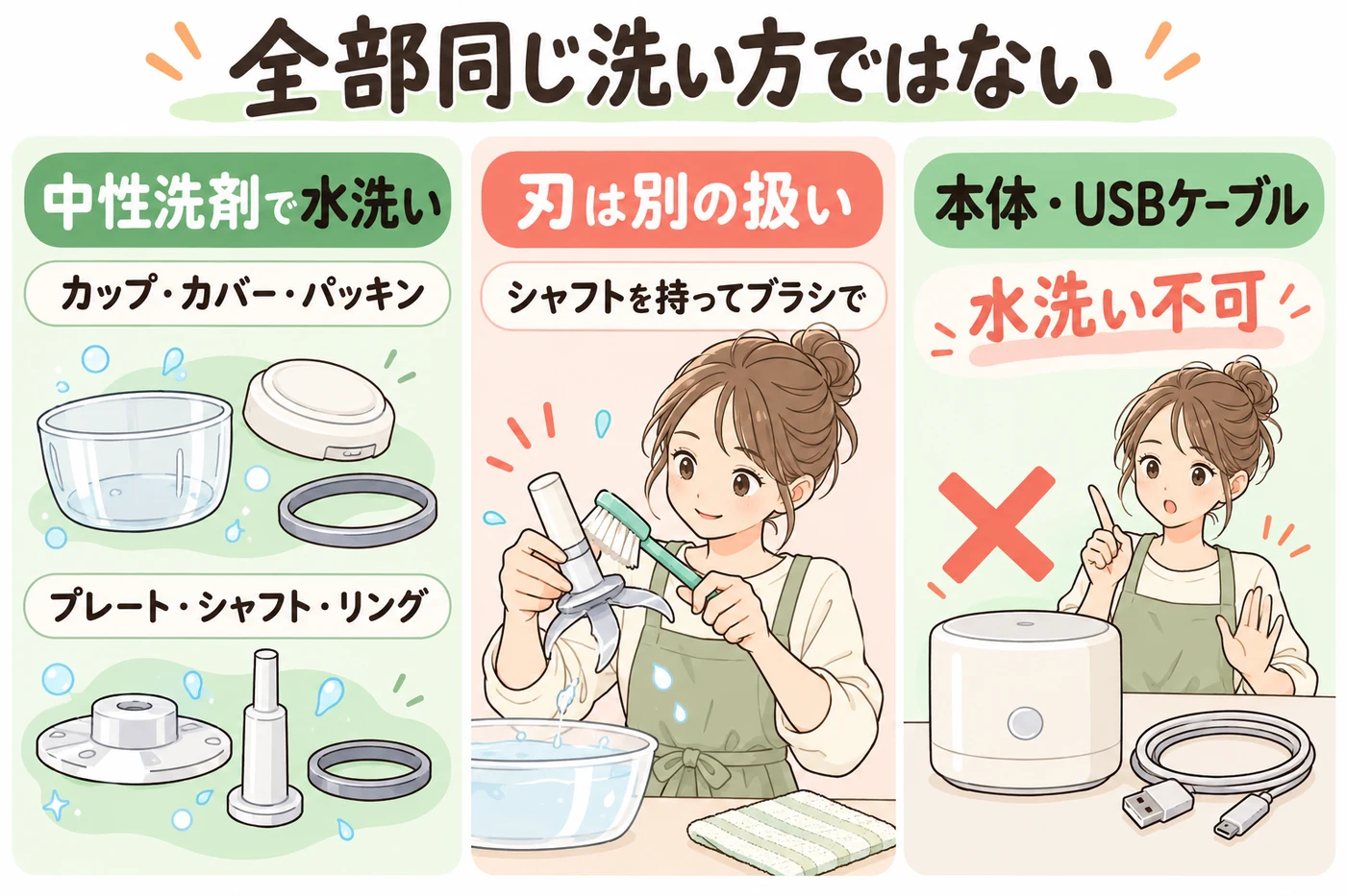 部品の水洗い可否と刃の洗い方を区別