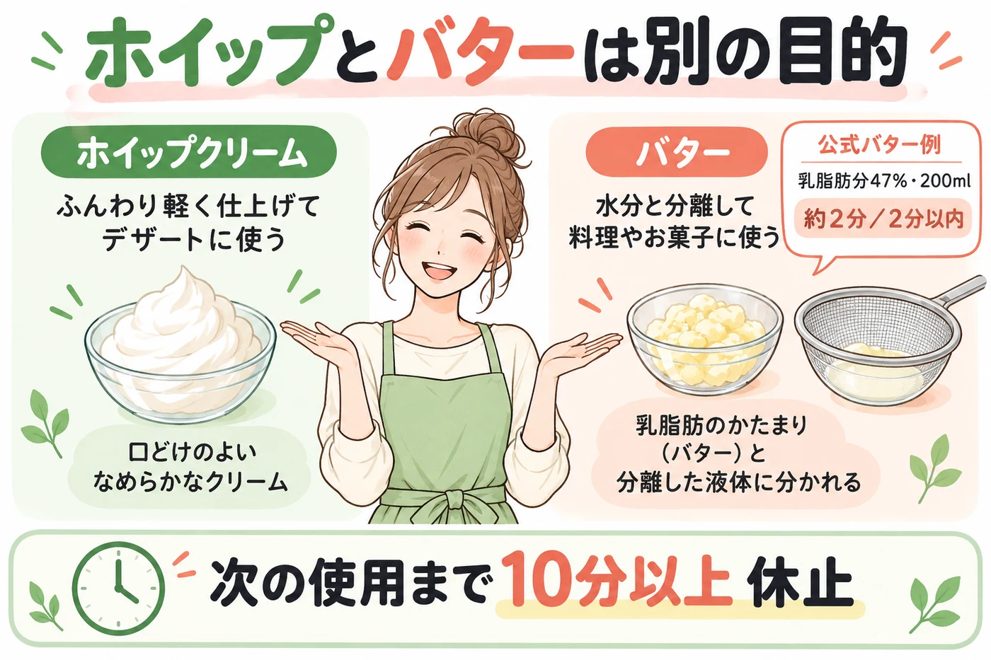 47%生クリームのバター例とホイップの違い