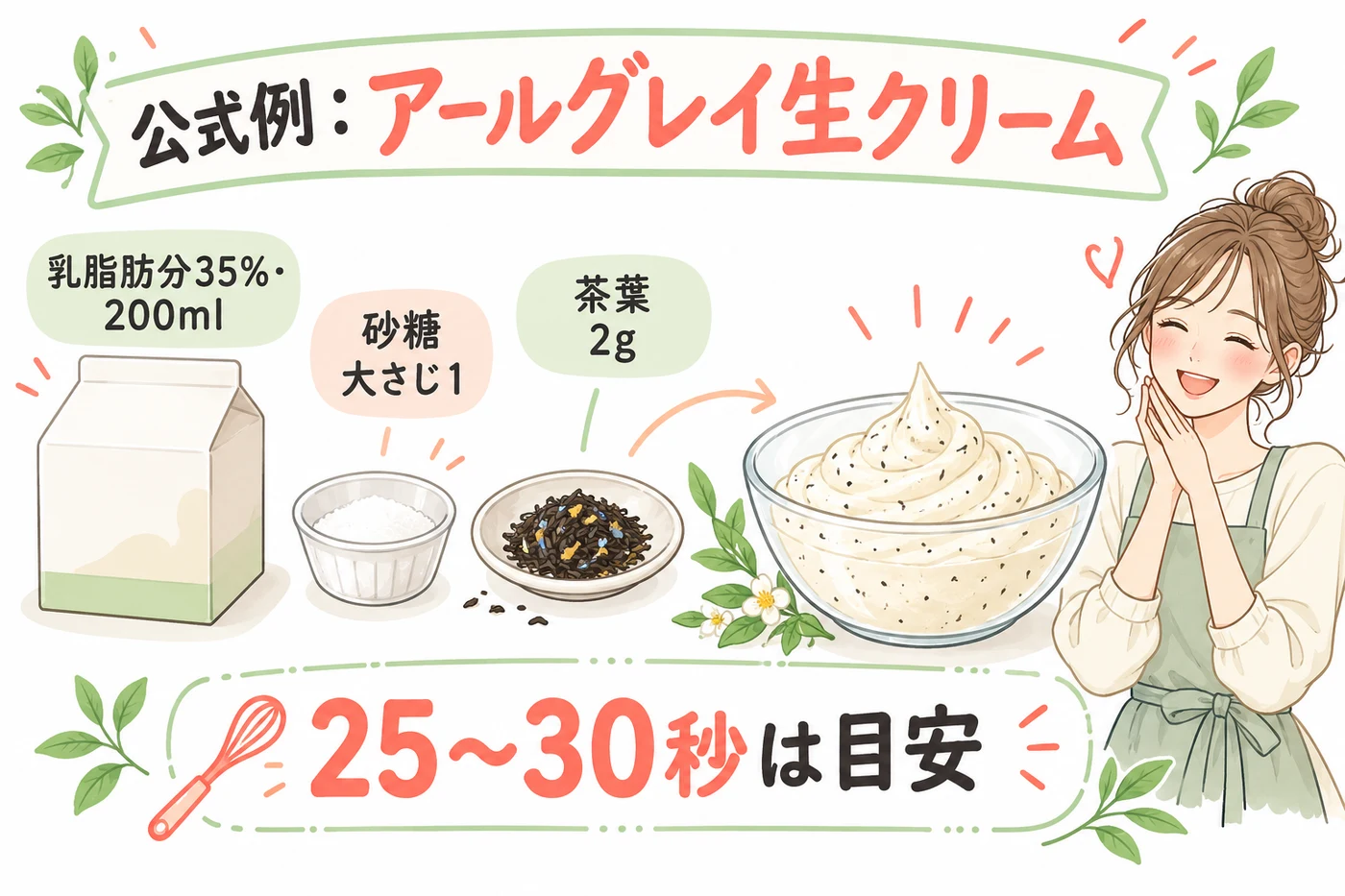 アールグレイ生クリームの公式材料例