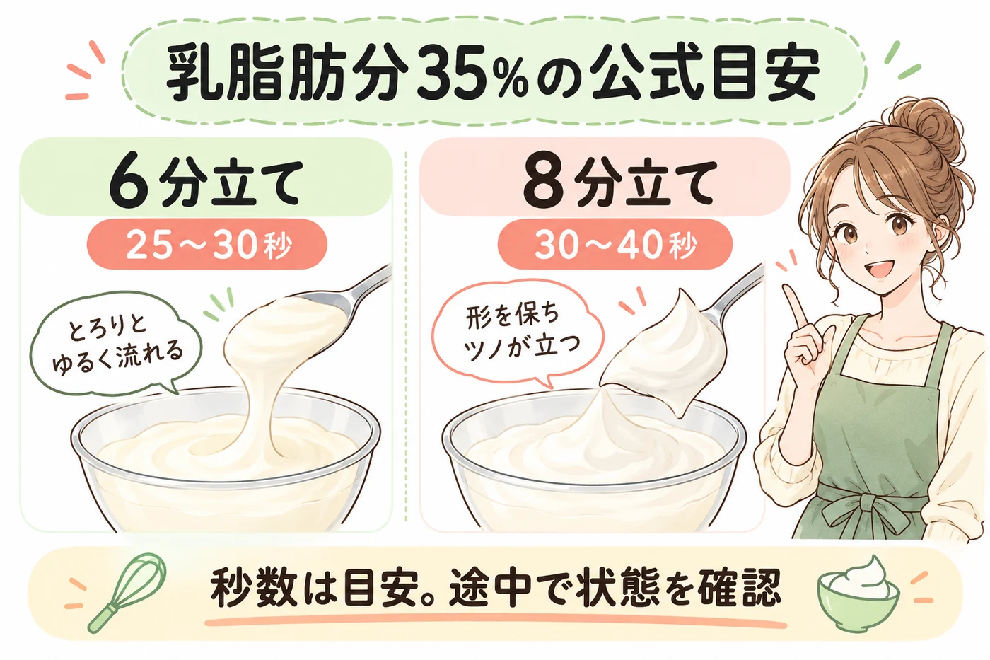 乳脂肪分35%の6分立てと8分立ての公式時間目安