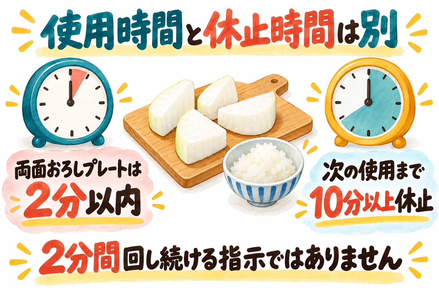 おろしプレートは2分以内で次の使用まで10分以上休止する注意図