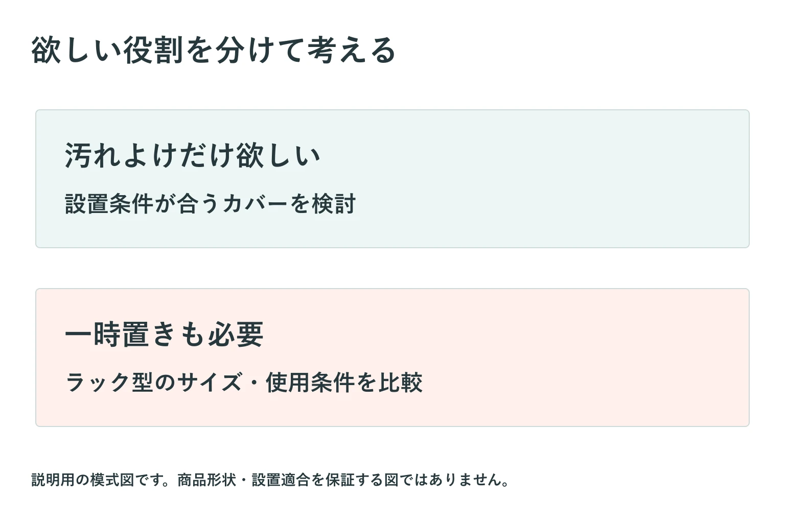 汚れよけと一時置きの役割を分ける図