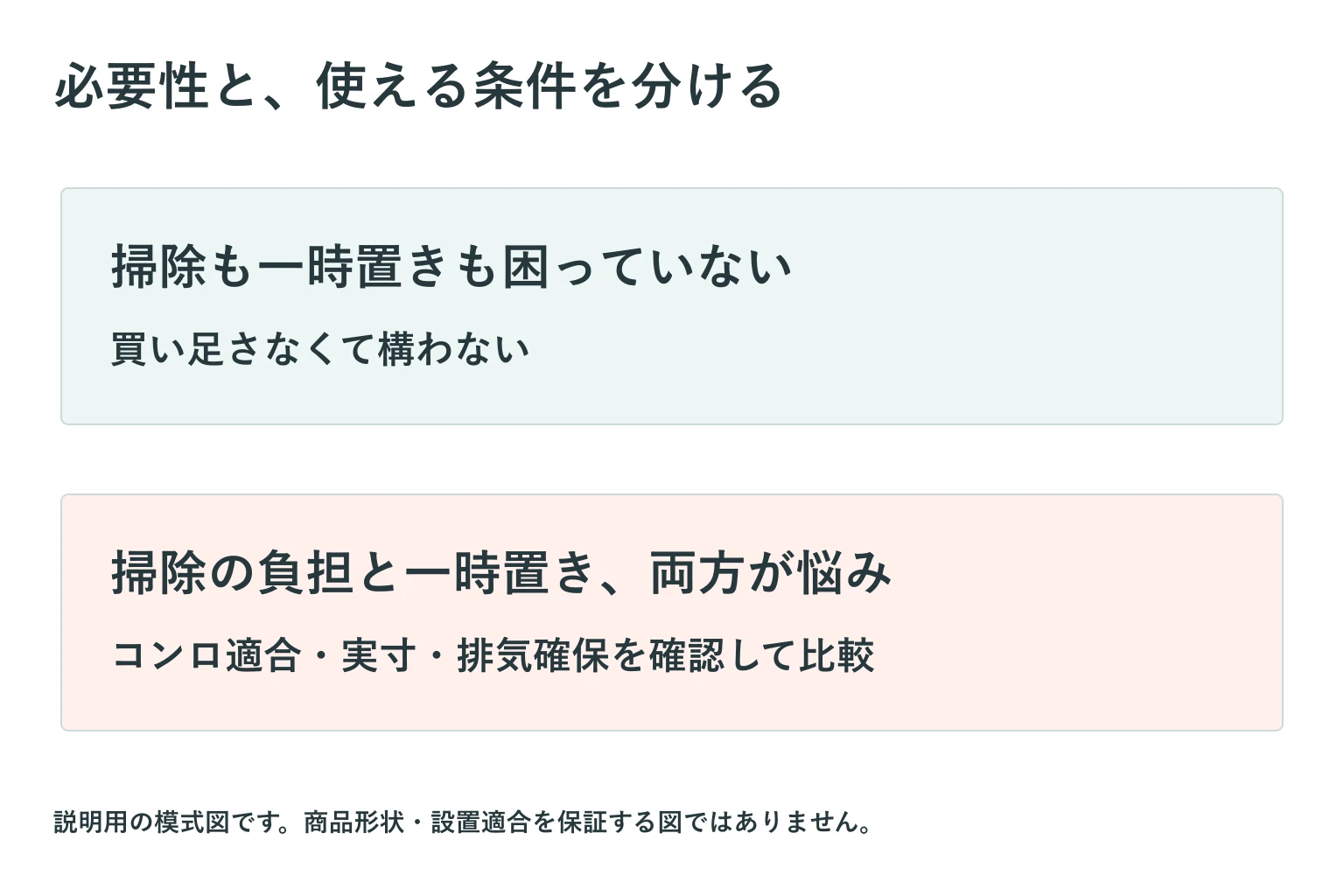 困りごとと設置条件から必要性を考える図