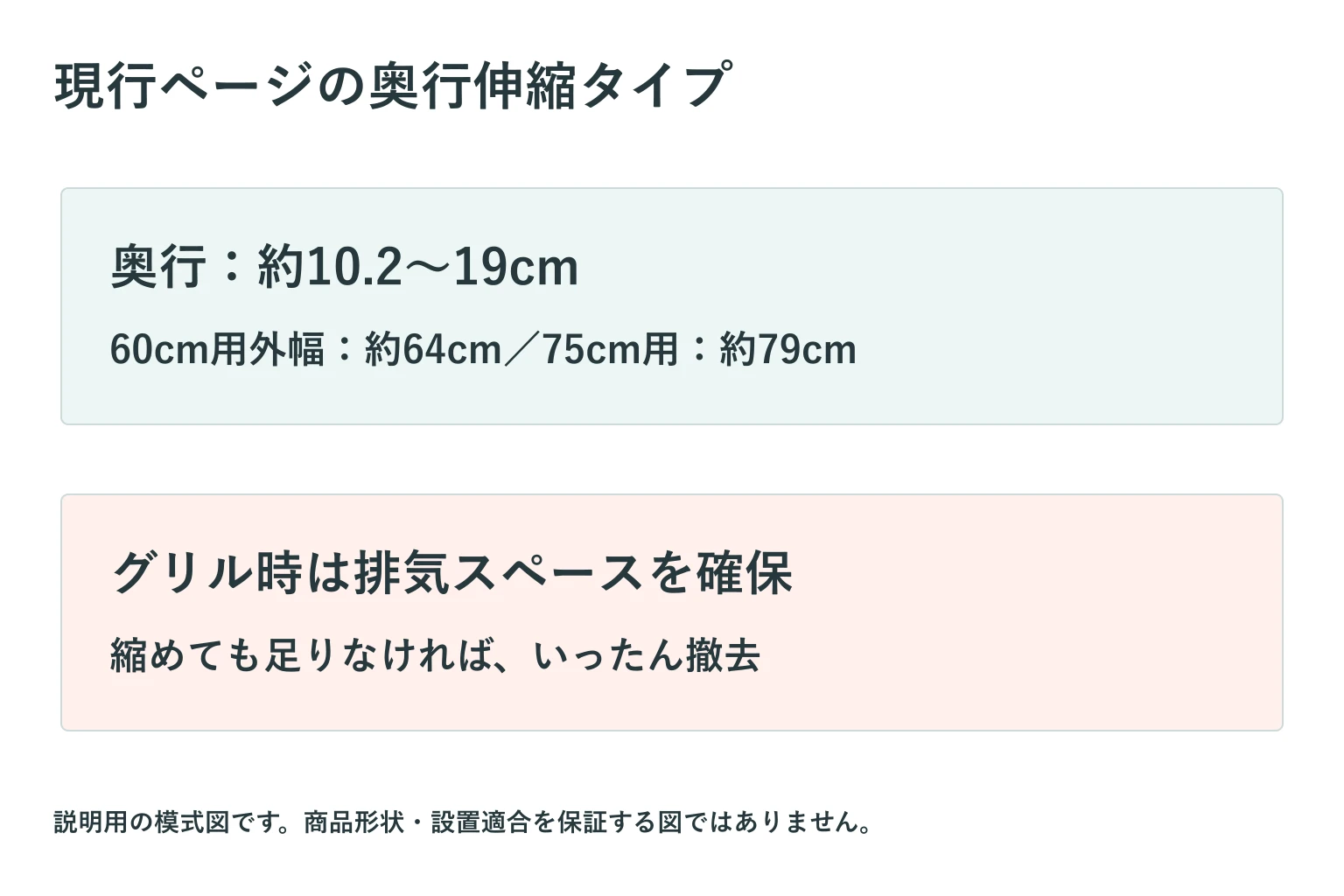 奥行寸法とグリル時の排気確保の説明