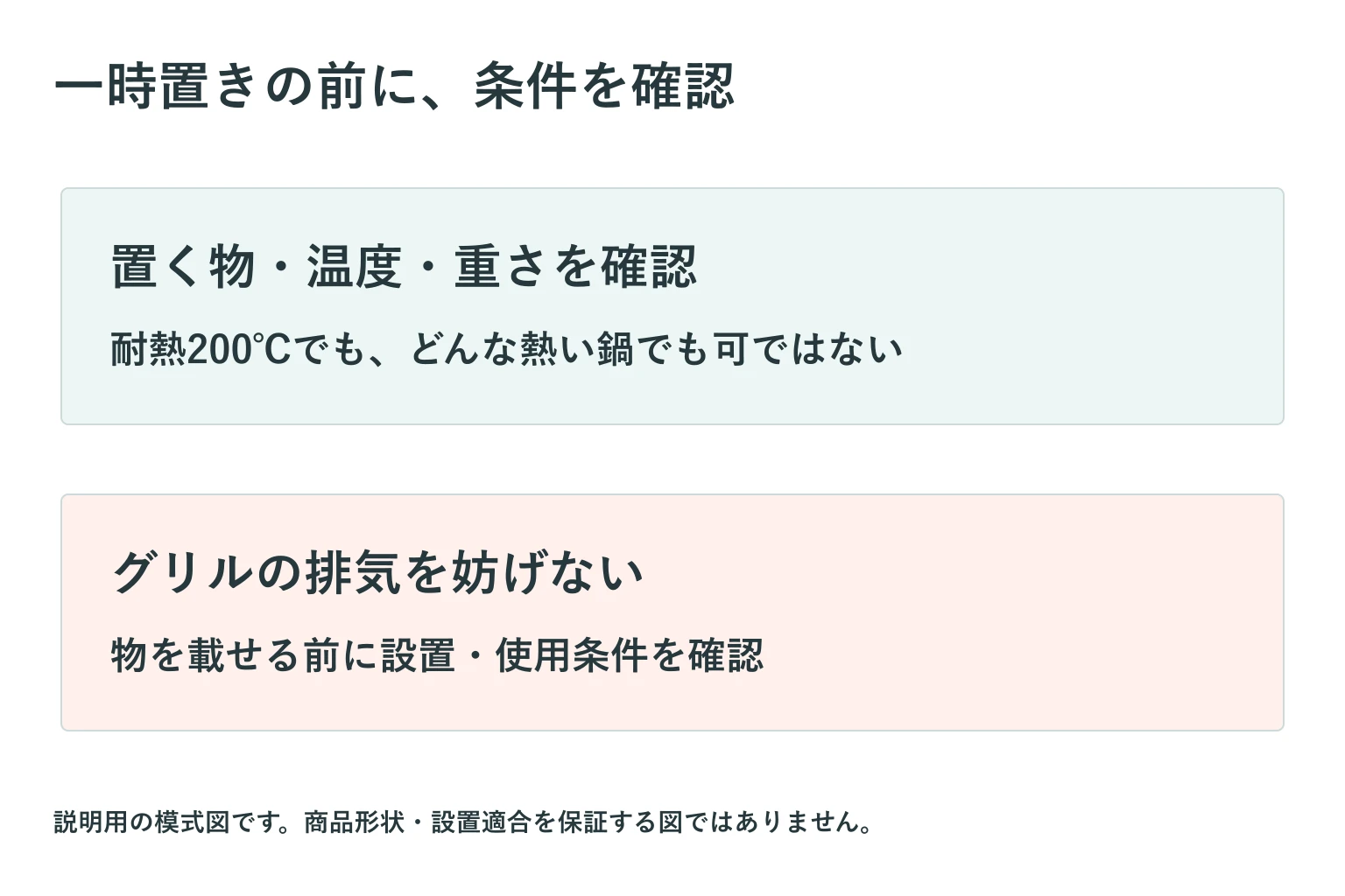 鍋の一時置き前に温度・荷重・排気を確認する図