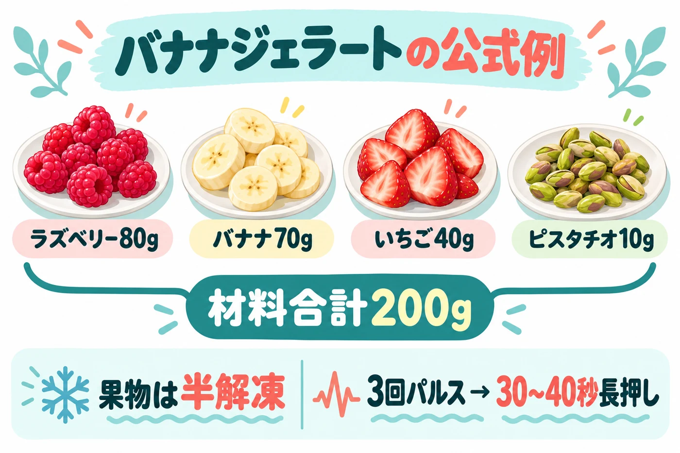 材料合計200gのバナナジェラート公式例