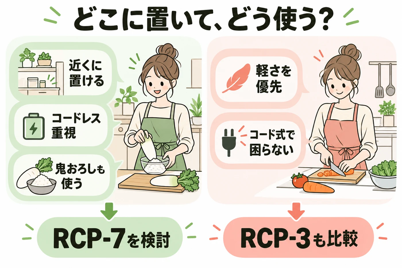 置き場所と機能で選ぶ購入条件