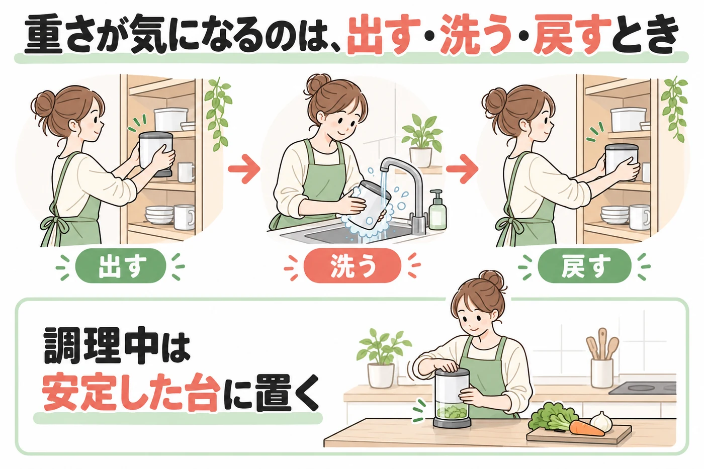 重さが気になる出し入れや洗浄の場面