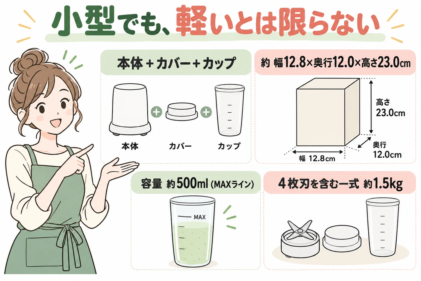 コンパクトな寸法と公表重量を並べる説明