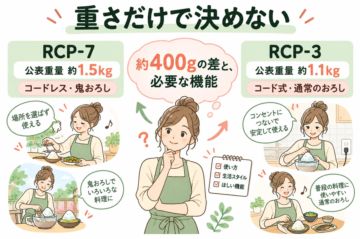 重さとコードレス機能の取捨選択