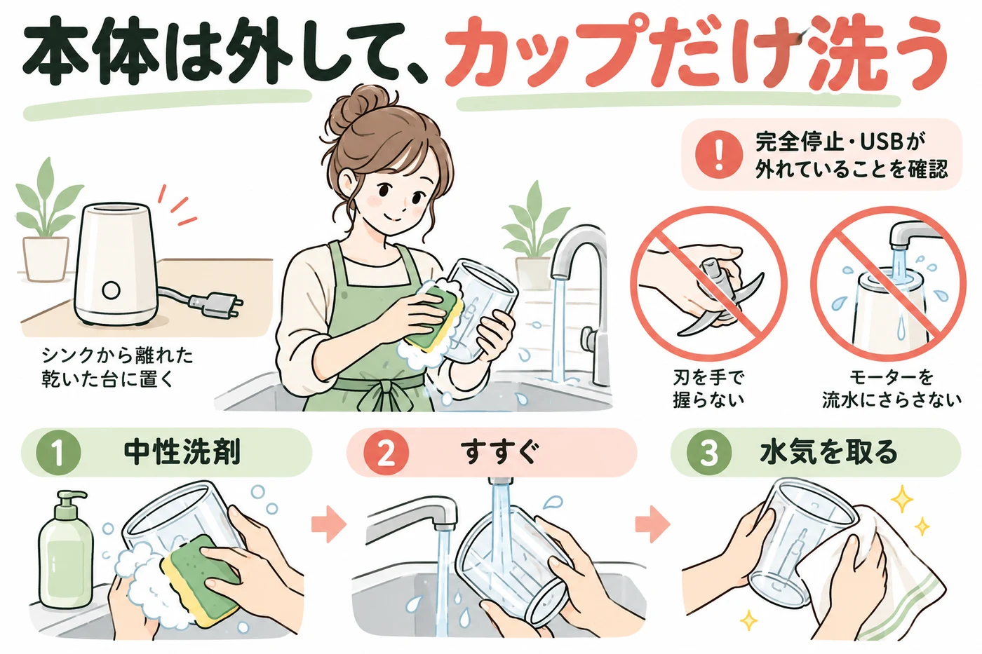 停止確認と本体取り外し後のカップ洗い