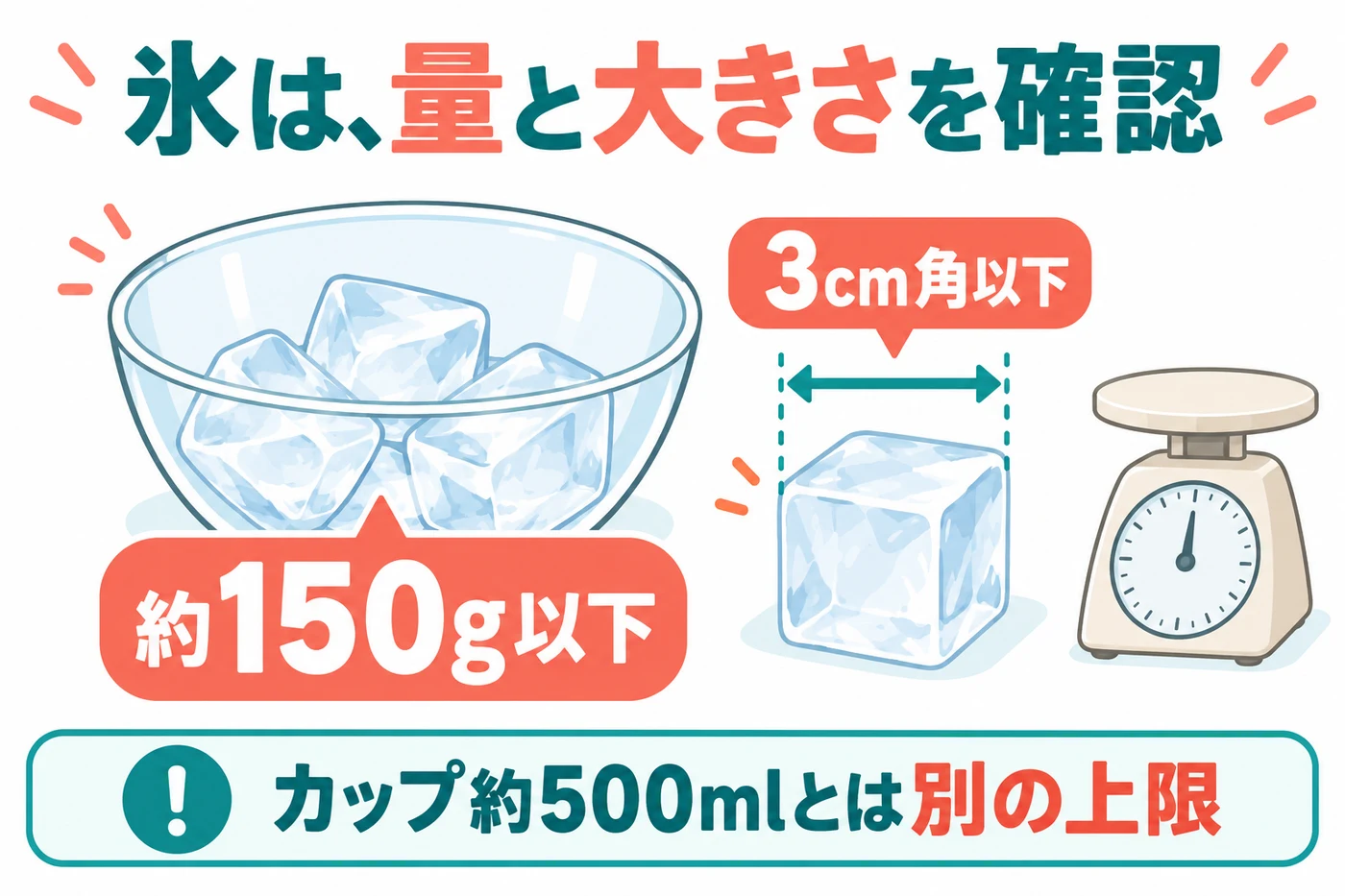 氷は約150g以下で3cm角以下という上限の説明