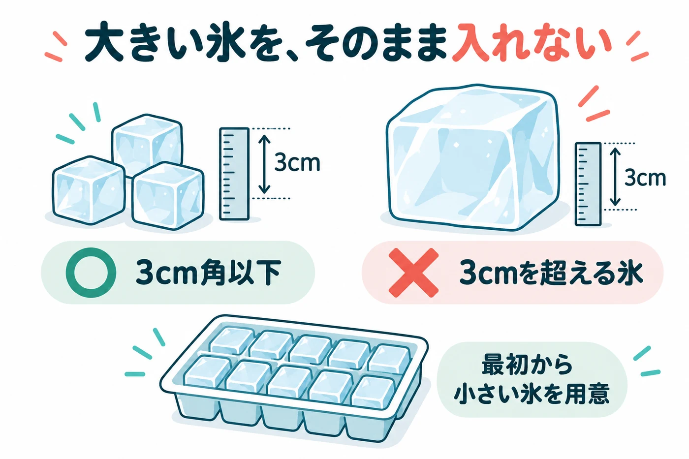 3cm角以下の氷と大きすぎる氷のサイズ確認