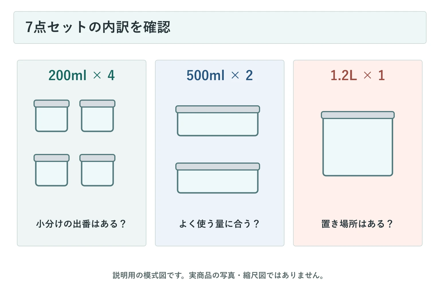 200ml4個・500ml2個・1.2L1個の構成図