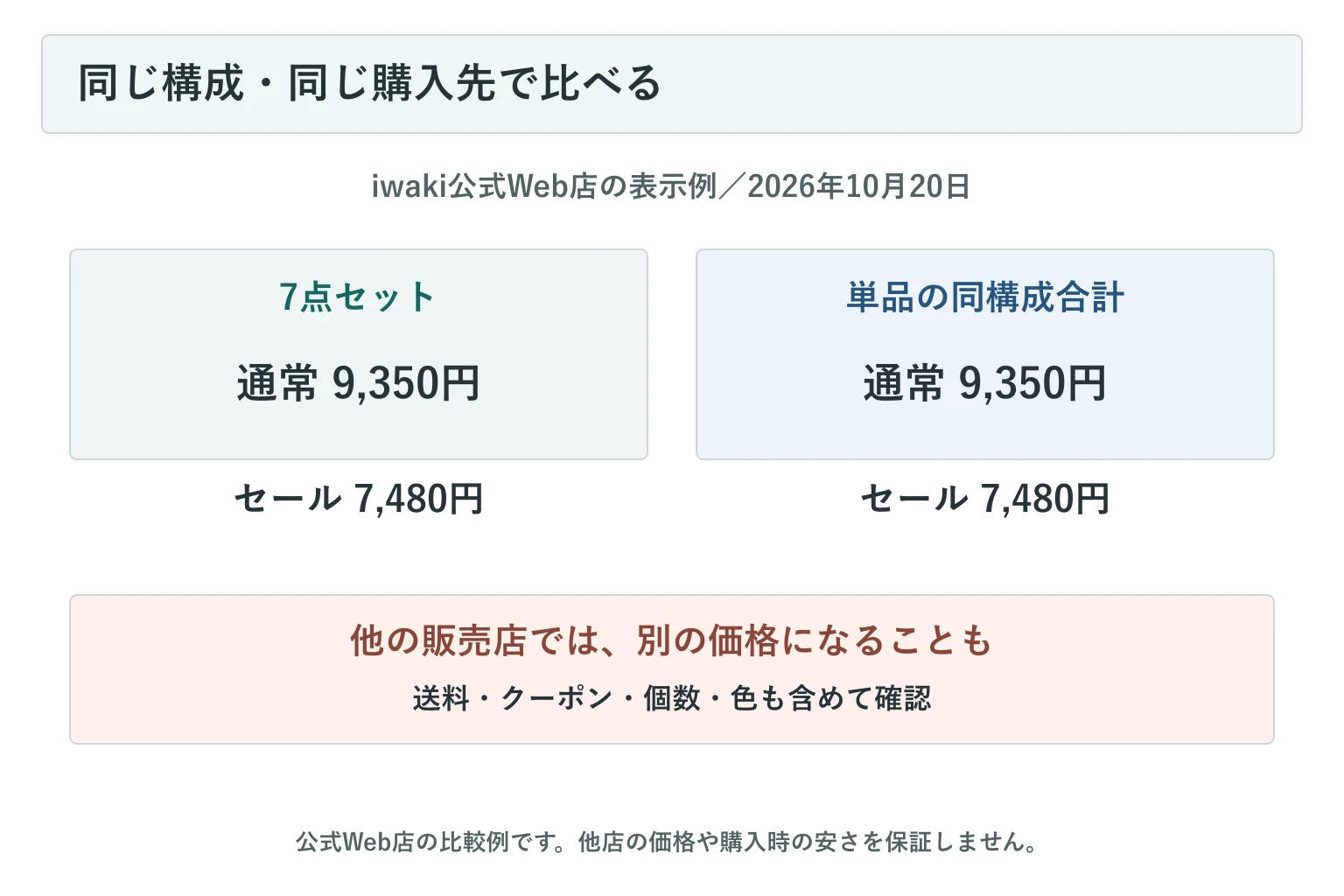 公式Web店で同構成の価格を比較する図