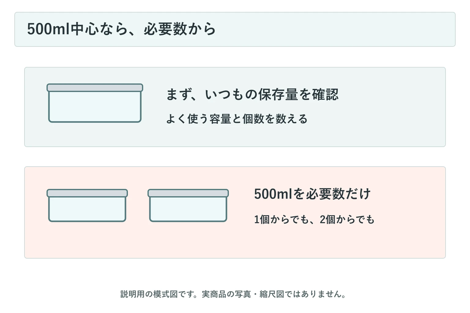 500mlを必要数で選ぶ考え方