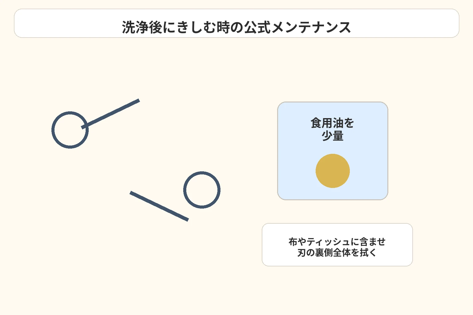 食用油を少量含ませた布で手入れする説明図