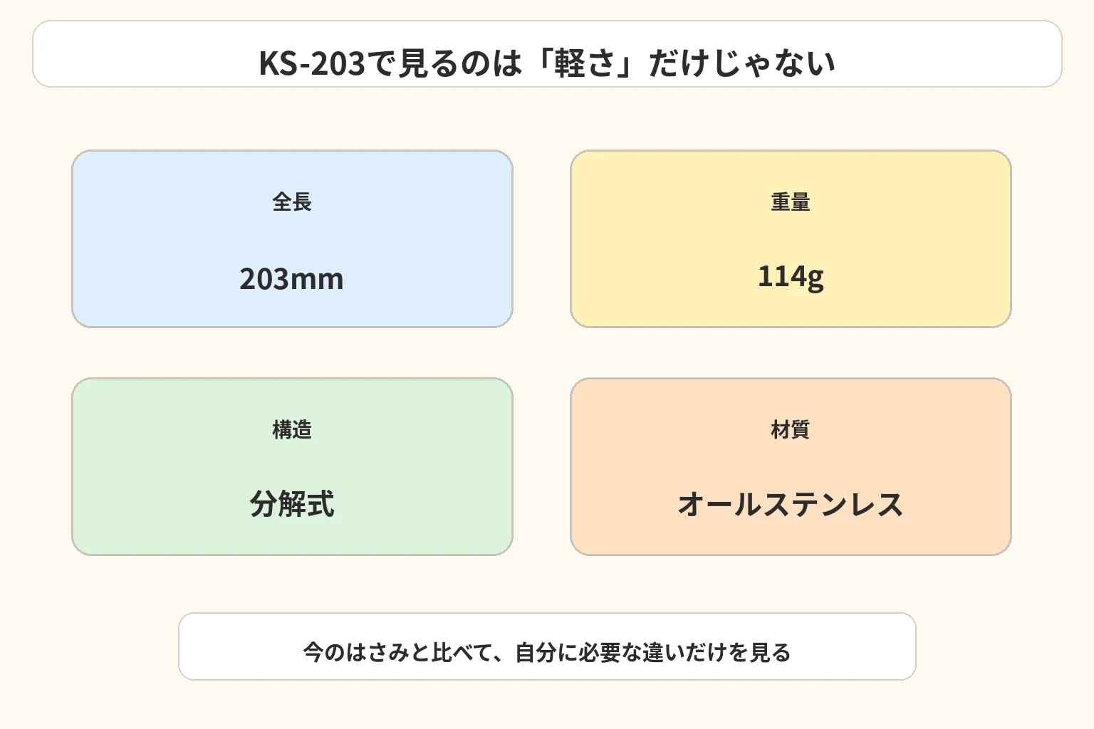 公式の全長203mmと重量114gを確かめる比較図