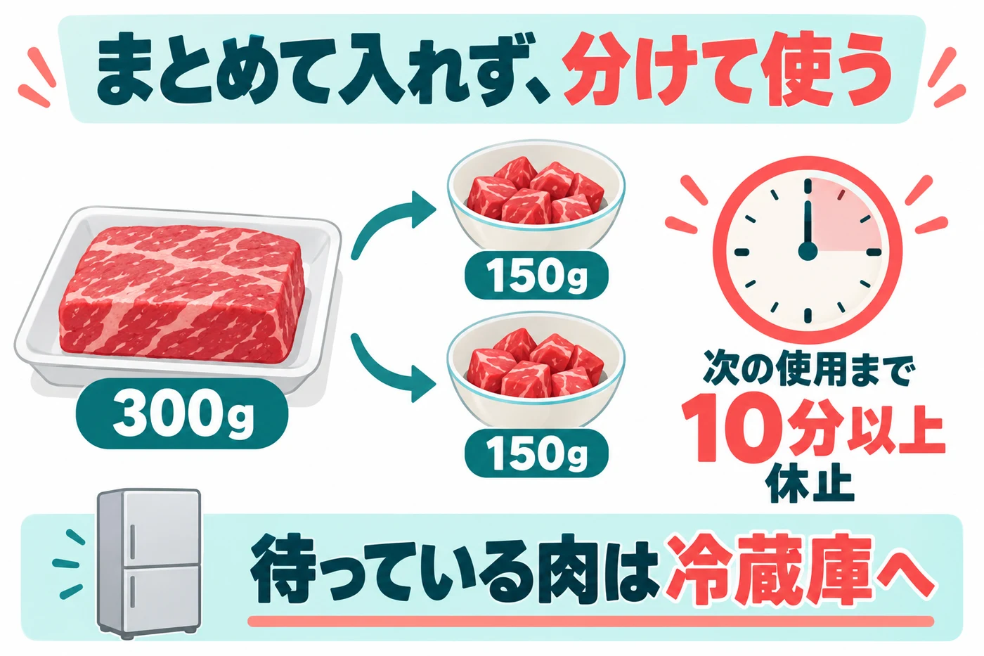300gを150gずつ分け、次の使用まで10分以上休ませる説明