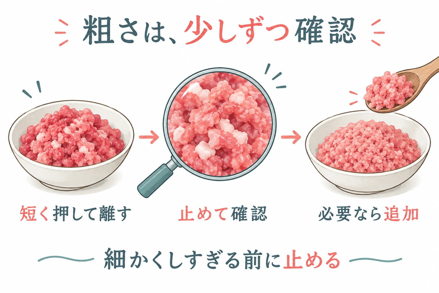 短く動かし、停止して肉の粗さを確認する流れ