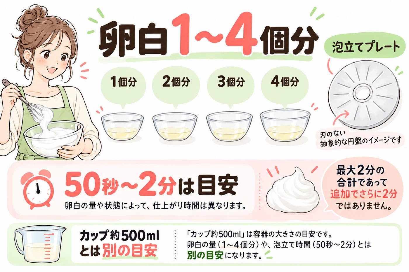 卵白1〜4個分と泡立てプレートの条件